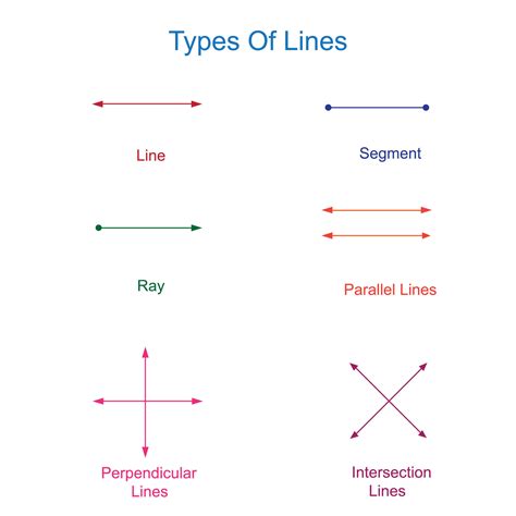 Different Types Of Lines
