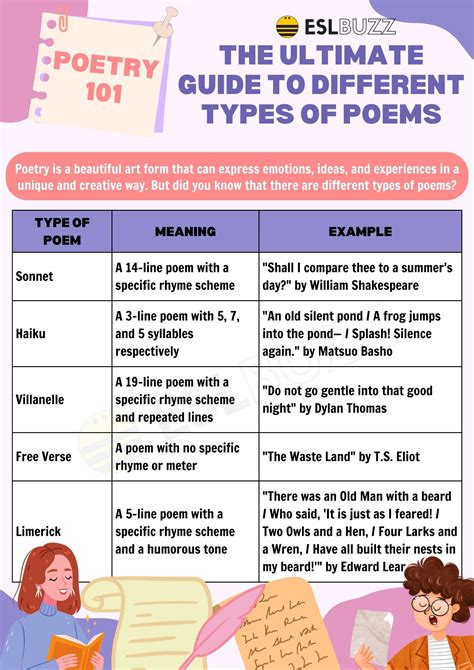 Different Types Of Poems