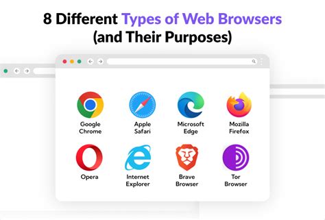 Different Web Browsers