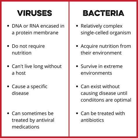 Differentiate Bacteria And Virus