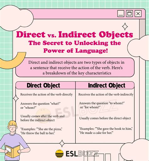 Direct & Indirect Object