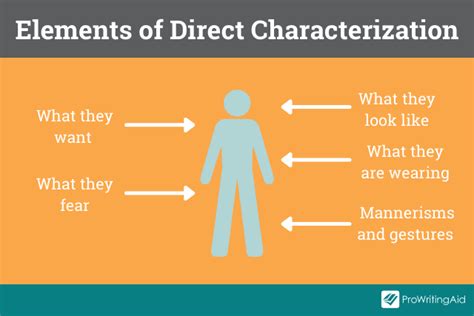 Direct Characterization Definition