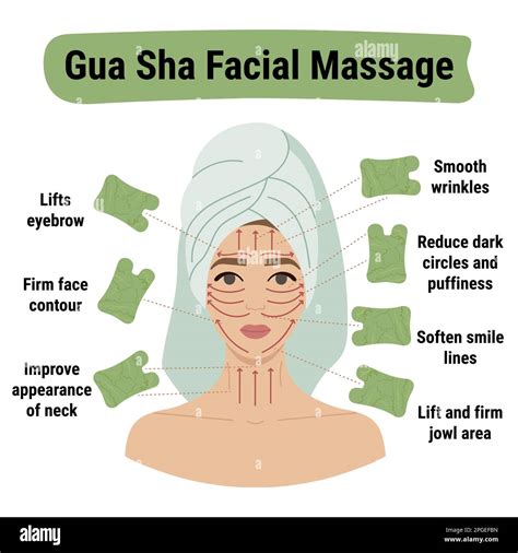 Do Gua Sha Work