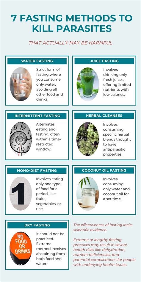 Does Fasting Kill Parasites