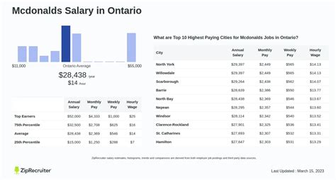 Does Mcdonald's Pay Weekly