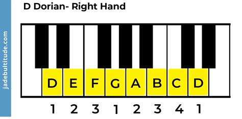 Dorian Scale D
