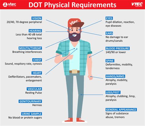 Dot Physical Examination