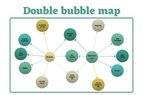 Double Bubble Thinking Map
