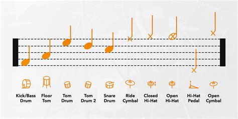 Drum Kit Notation