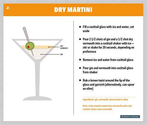 Dry Martini Meaning