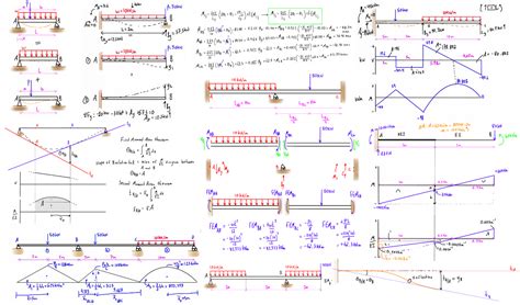Eigenbuckling Analysis Structural Analysis