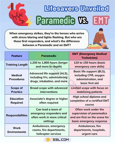 Emt Vs Ems