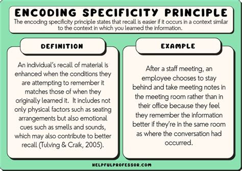 Encoding Specificity Principle