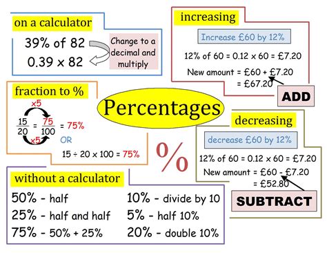 Equations With Percentages