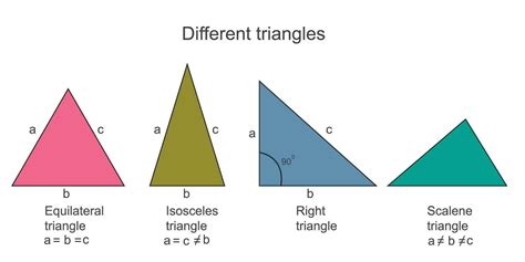 Equilateral Right Angled Triangle