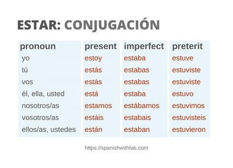 Estar Verb Chart