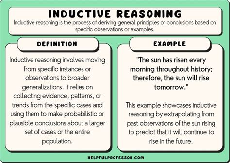 Example Of Inductive Argument
