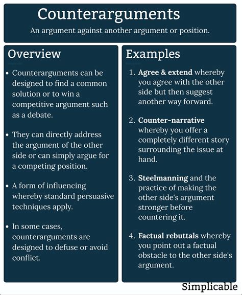 Examples Of Arguments