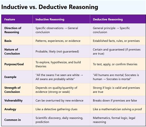 Examples Of Inductive Thinking
