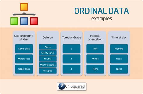 Examples Of Ordinal Data