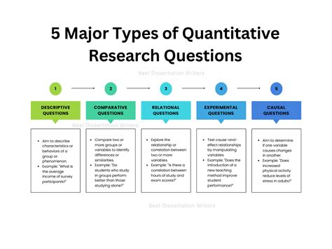 Examples Of Quantitative Questions