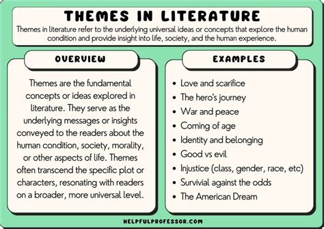 Examples Of Theme