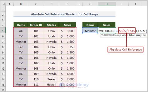 Excel Absolute Reference Shortcut