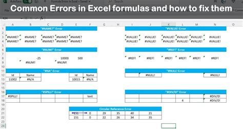 Excel Error If