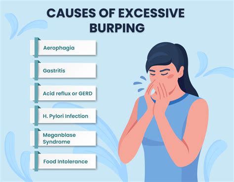 Excessive Burping Causes
