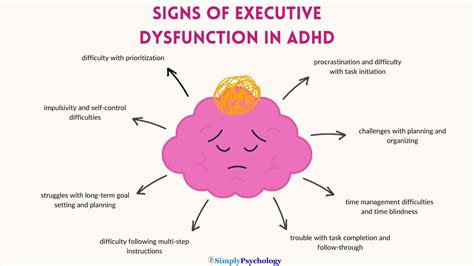 Executive Dysfunction Adhd