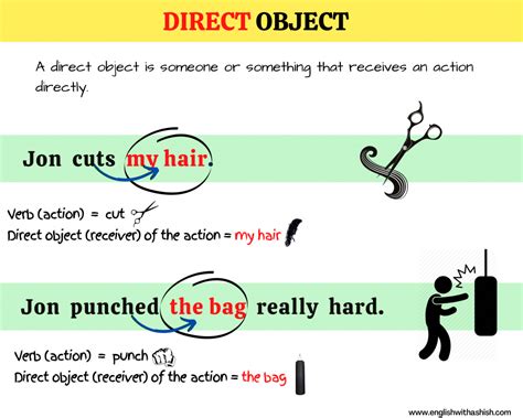 Explain Direct Object