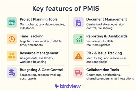 Exploring Pmi's Resources