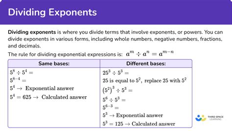 Exponent Rules Division