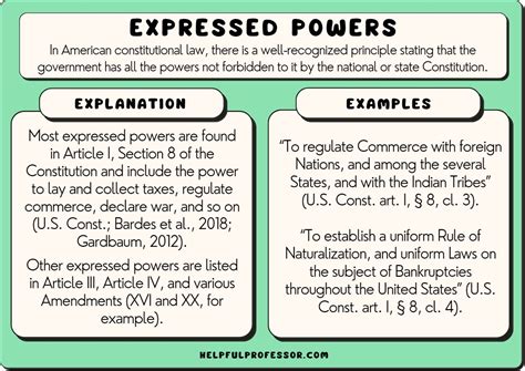 Expressed Powers Definition