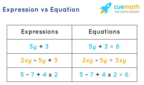 Expression In Algebra Example