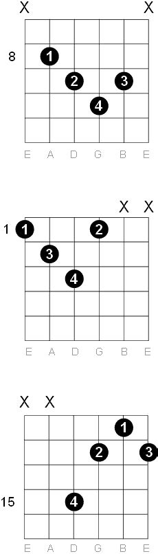 F Diminished Chord
