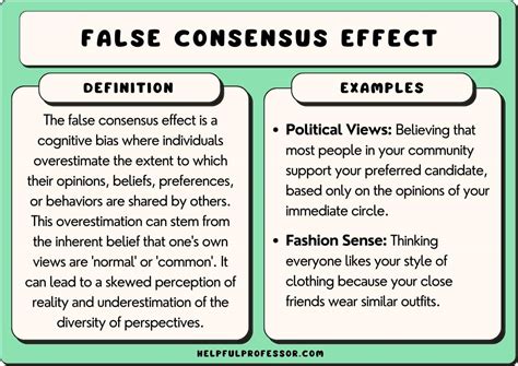 False Consensus Effect