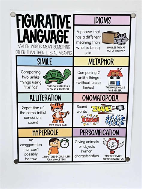 Figurative Language Anchor Chart