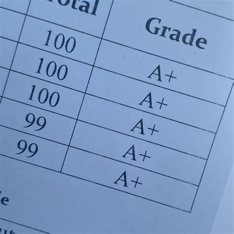 Final Grades