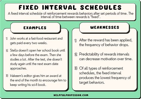 Fixed Interval Schedule