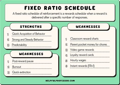 Fixed Ratio Schedule
