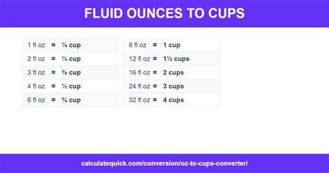Fluid Oz To Cups