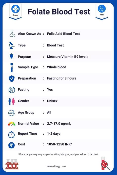 Folate Lab Test