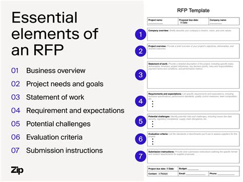 Format For Rfp