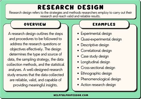 Forms Of Research Design