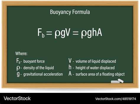 Formula Of Buoyancy Force