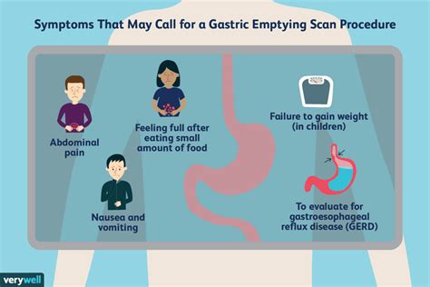 Gastric Emptying Scan