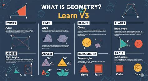 Geometry Learning V3