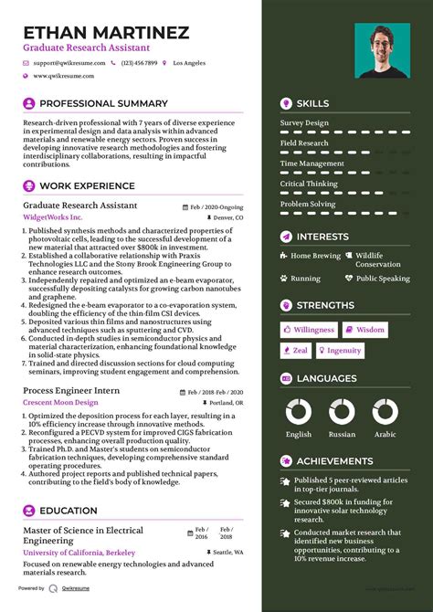 Graduate Research Assistant