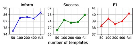 Graph Constraint Decoding
